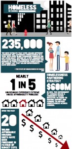 Statistics from The State of Homelessness in Canada Report. Art by Nathanael Lewis